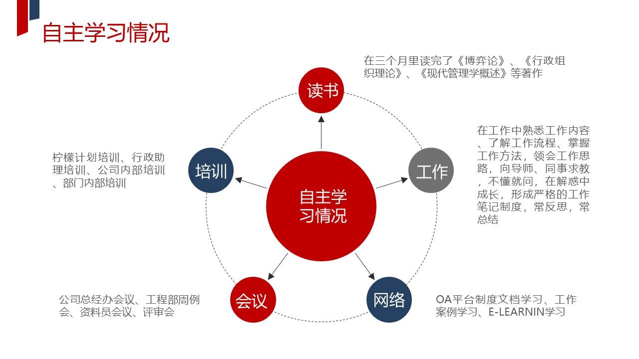 红色大气岗位竞聘竞选ppt模板