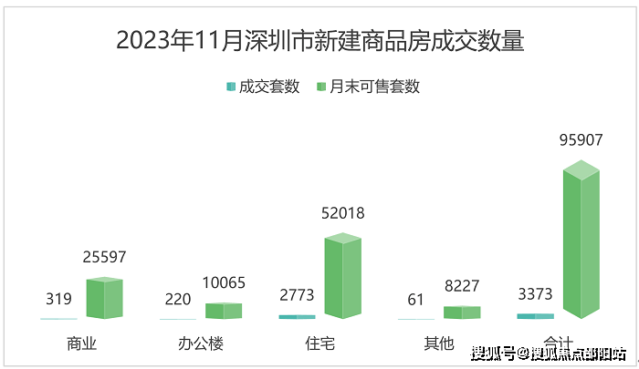 掛出的住宅用地出讓公告中取消了