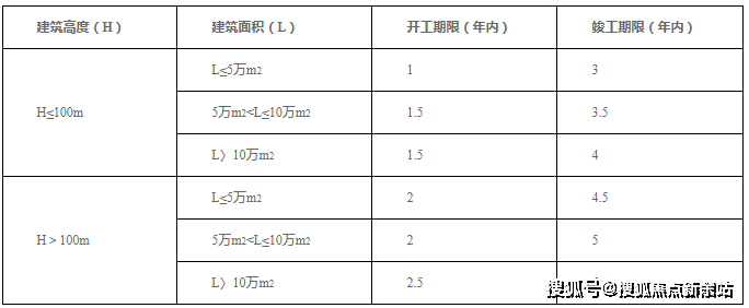 萬科瑧山悅_售樓處電話|萬科瑧山悅_銷售中心(24小