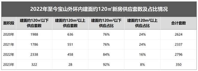 佳運瑞璟灣售樓處地址@寶山佳運瑞璟灣售樓處電話