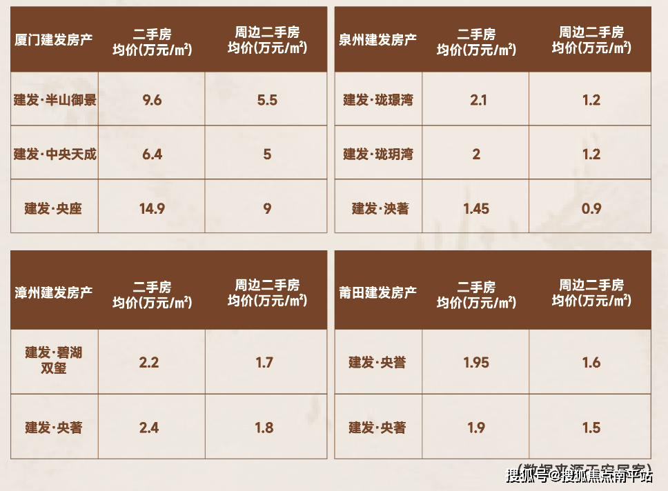 泉州【建發和悅】建發和悅售樓處電話丨售樓處地址