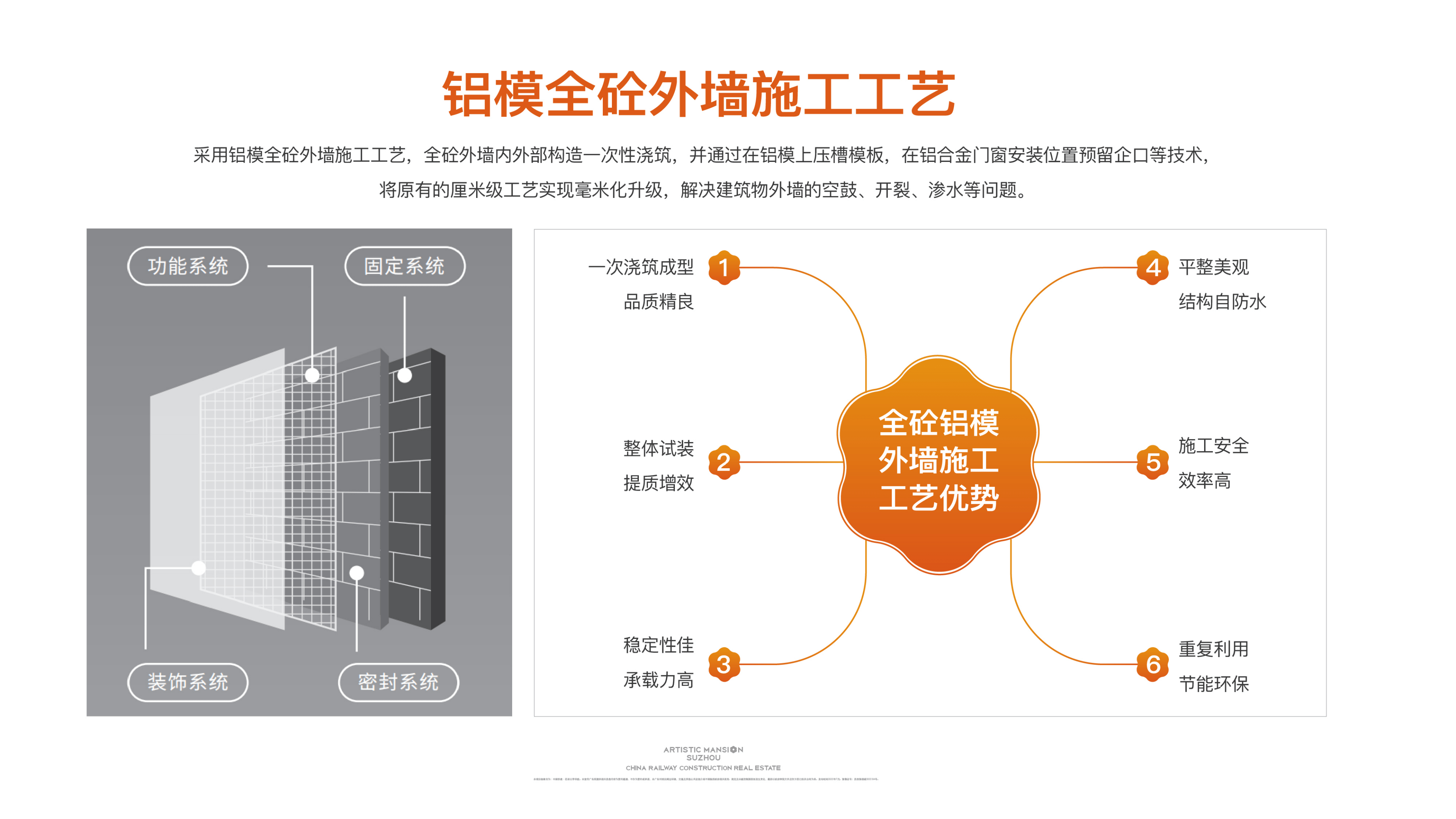 新一代模板系统,韧性及抗冲击性强,抗腐蚀及耐磨性高;4,国匠工艺