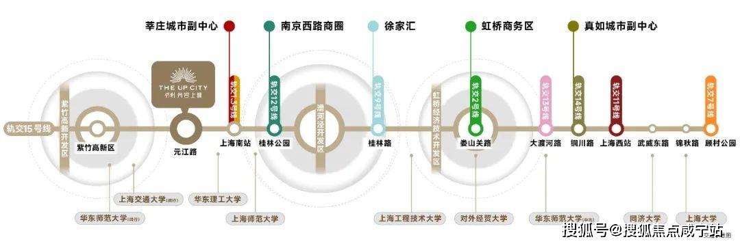 『閔行保利·光合上城』最後兩棟景觀高層入市,閔行元江路保利·光合