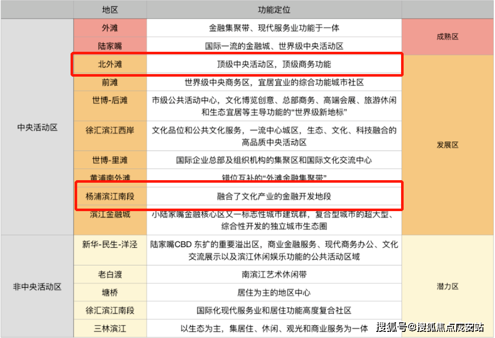 首創濱江壹號售樓處電話-楊浦(首創濱江壹號)最新詳情