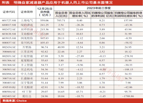 原创
            减速器受益产业成长红利，概念股有望走出牛市行情