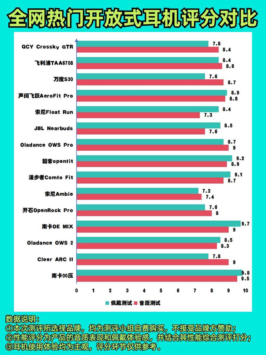 2024年運動藍牙耳機品牌排行