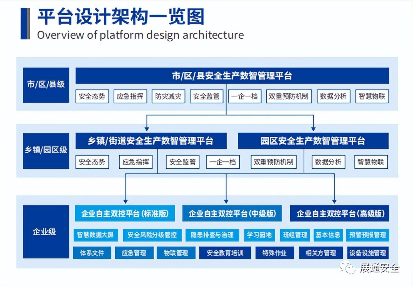 官方通報