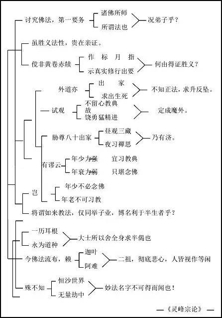 第11集《佛法修學概要》_引導_條件_因為