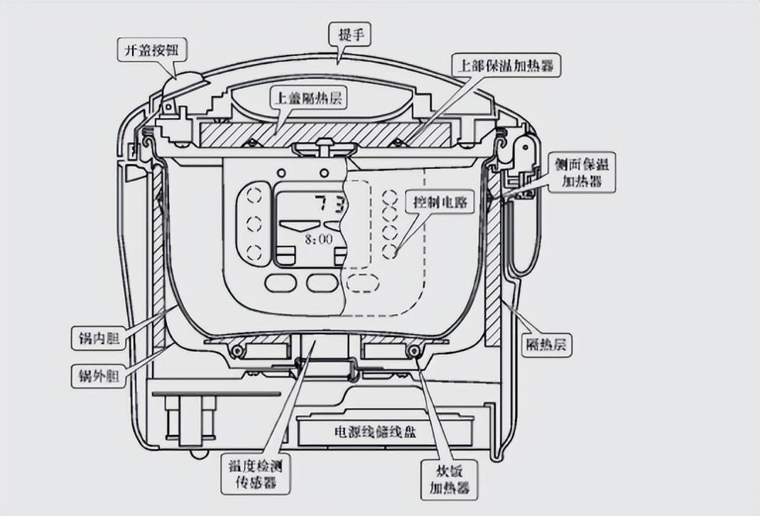 電飯煲什麼牌子最健康?頗受好評的5個品牌推薦_方式