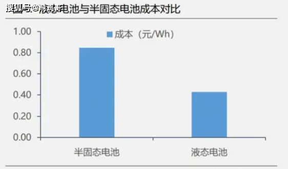 固態電池最強黑馬,入股賽力斯,綁定長安汽車,利潤逆勢