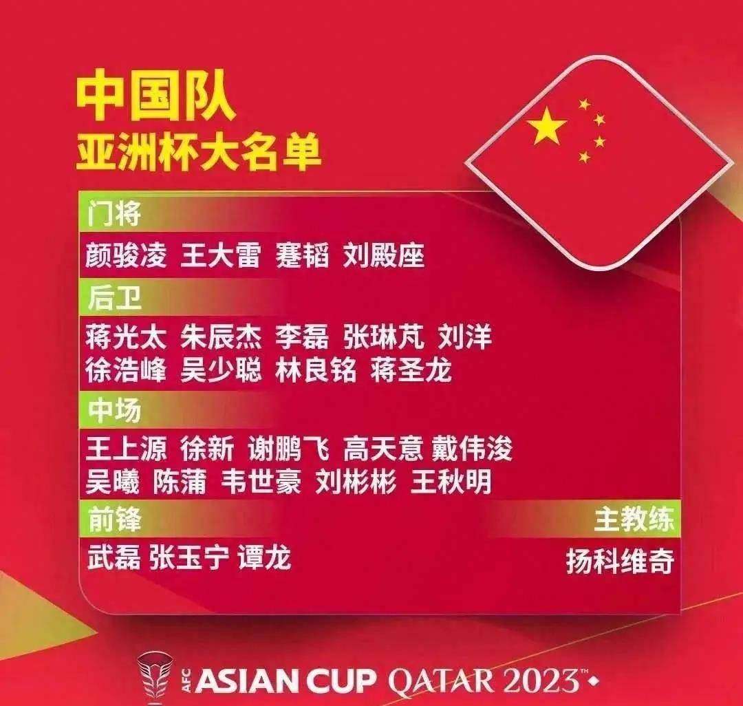 男足亚洲杯26人名单出炉!韦世豪穿20号,王大雷穿14号