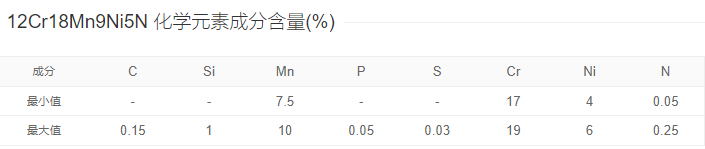 12cr18mn9ni5n冷卻方式為水冷或風冷_製造_性能_不鏽鋼