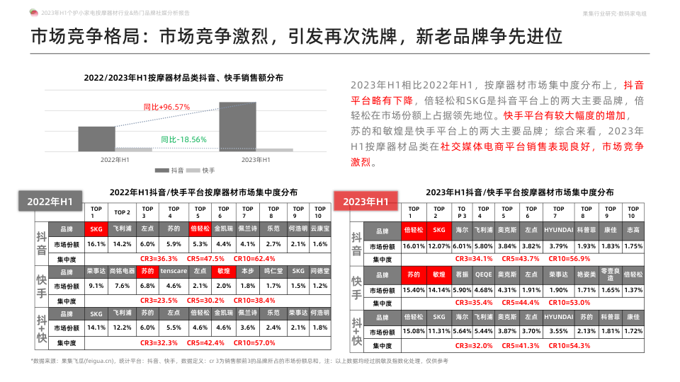 2023年h1按摩器材品牌社媒分析报告(附下载)_消费者