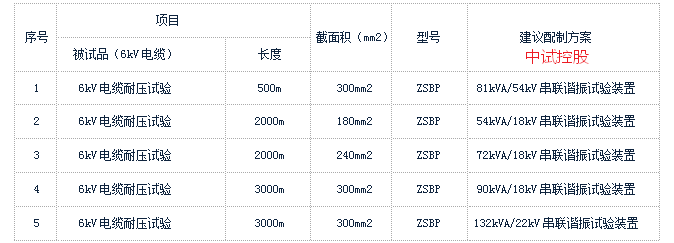 設備,電纜串聯諧振交流耐壓試驗裝置主要由變頻電源(主機),勵磁變壓器