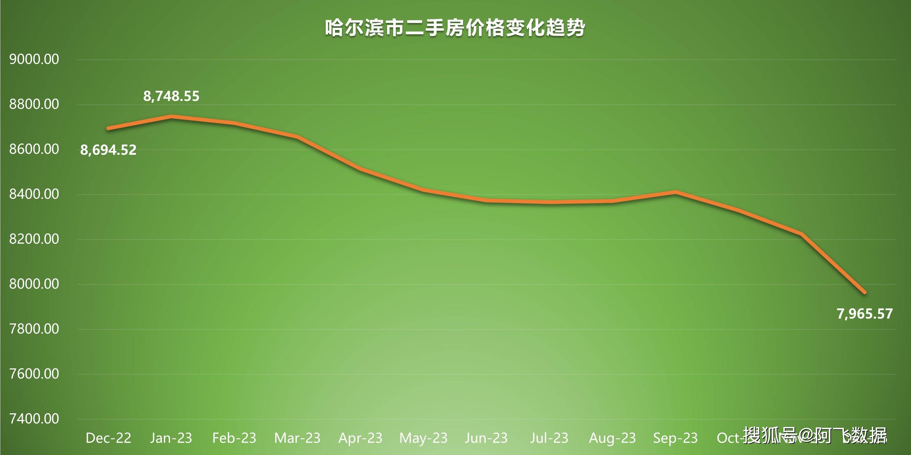 吉林瀋陽下跌超10%,唯撫順上漲_大連市_金融政策_調整