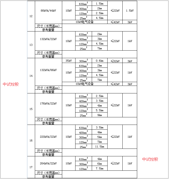 (電纜耐壓)變頻串聯諧振耐壓試驗裝置_電壓_等級