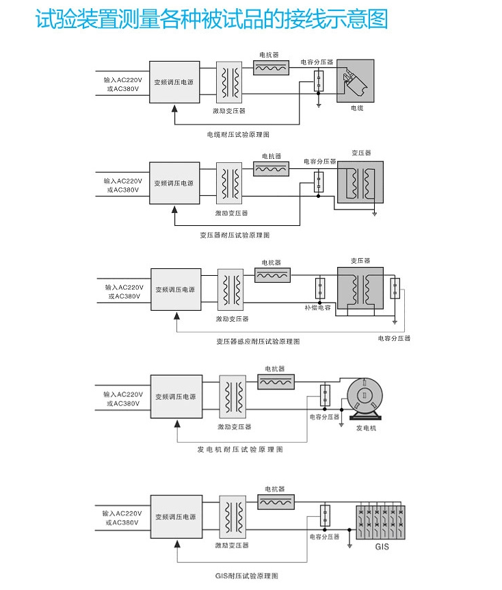 交聯聚乙烯電纜例行耐壓試驗儀(30年老廠)_電壓