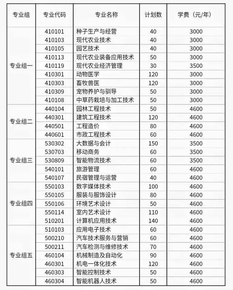 湖南動物醫學專業公辦單招學校有那些_技術_招生_職業