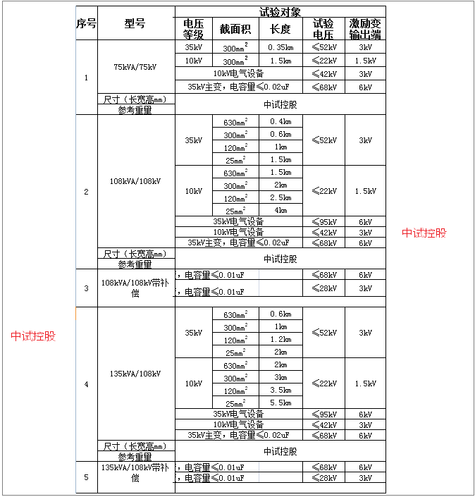 交流耐壓串聯諧振裝置(長時間運行)_試驗_電纜_電壓