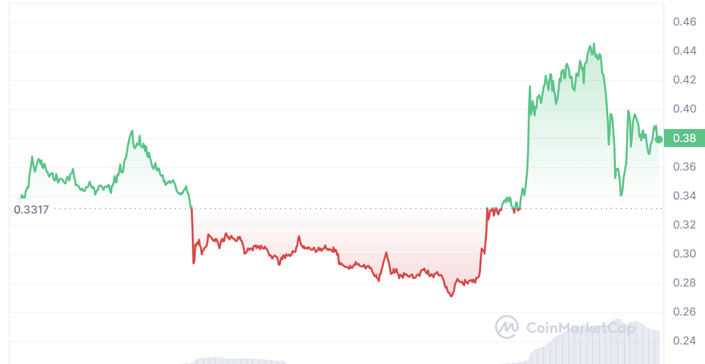 Folius Ventures：链游 Gas Hero 上线后，看涨 GMT 的几大原因