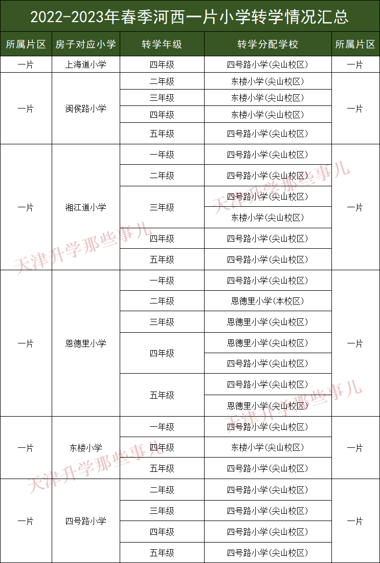 河西区2023-2024学年春季小学转学通知:1月19号截止登记,别错过!