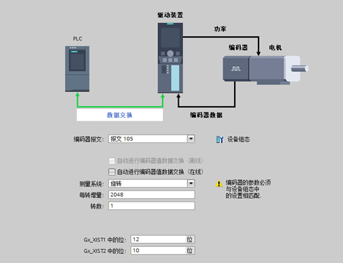 plc工藝對象中的v90 編碼器數據設置_進行_絕對值_接口