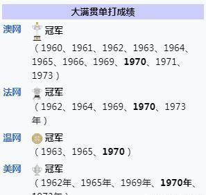 网球排行_大满贯女单网球排名:塞雷娜·威廉姆斯23个冠军第二,格拉芙第三,...