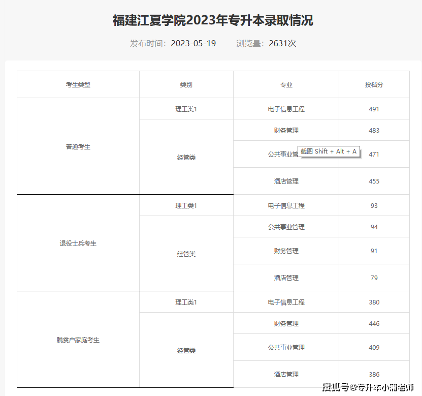 泉州師範學院莆田學院福建技術師範學院龍巖學院福建商學院公辦院校