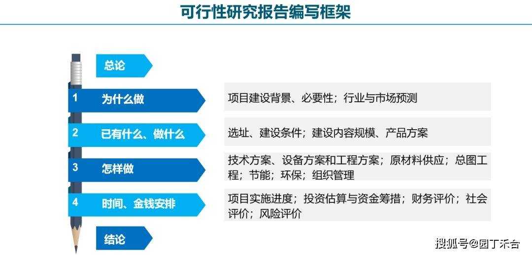 企業投資項目可行性研究報告編制要點(附最新大綱)_方案_論證_財務