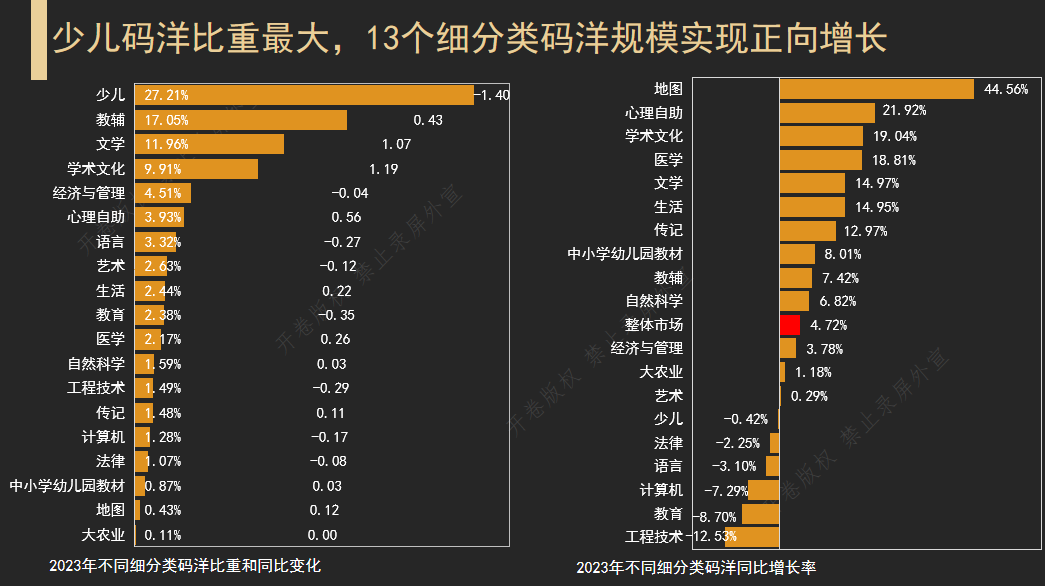 书籍销量排行榜_2023年图书零售市场年度报告发布:《相信》成新书总榜榜首书