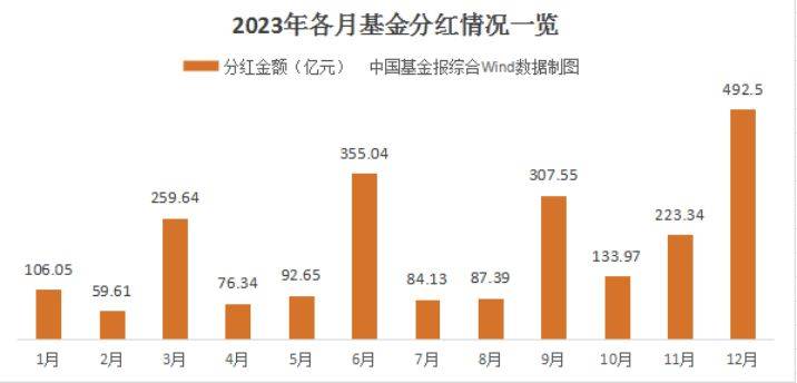 基金週報|螞蟻財富全新升級財富黑卡,聯博基金獲准正式展業_產品_業務