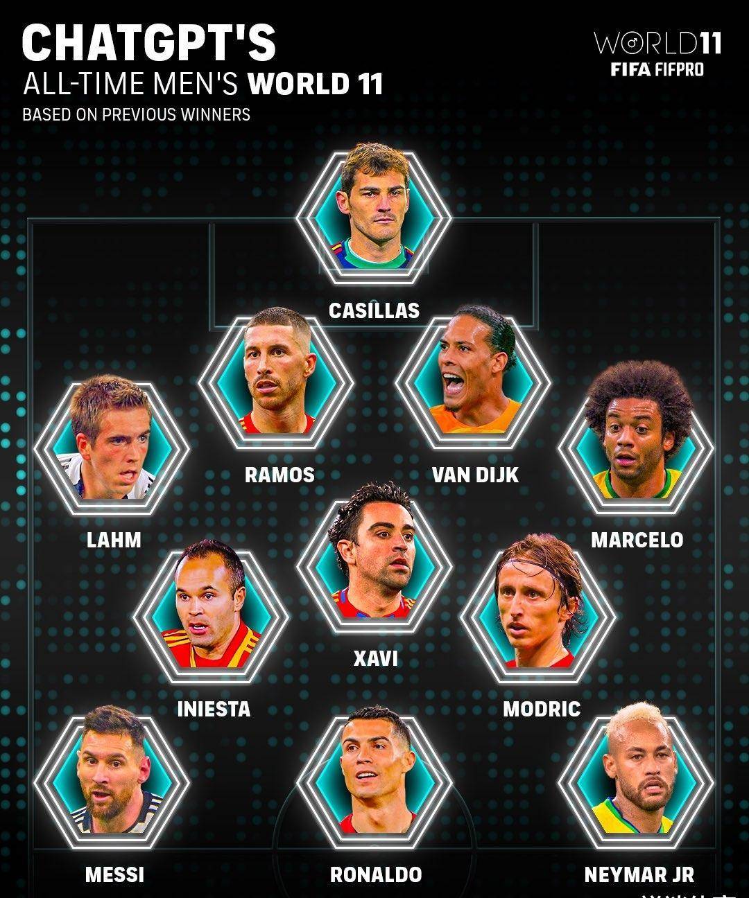 人工智能评选20年最佳阵容,内马尔选秀引发争议_荣誉_位置_皇马