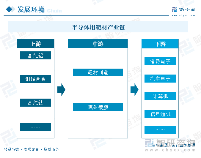 一文深度瞭解2023年中國半導體用靶材行業未來前景