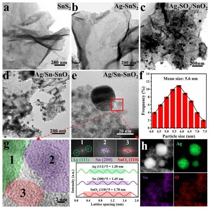 nano-micro letters:構建強耦合用於高電流下還原co2制hcooh_反應_sn