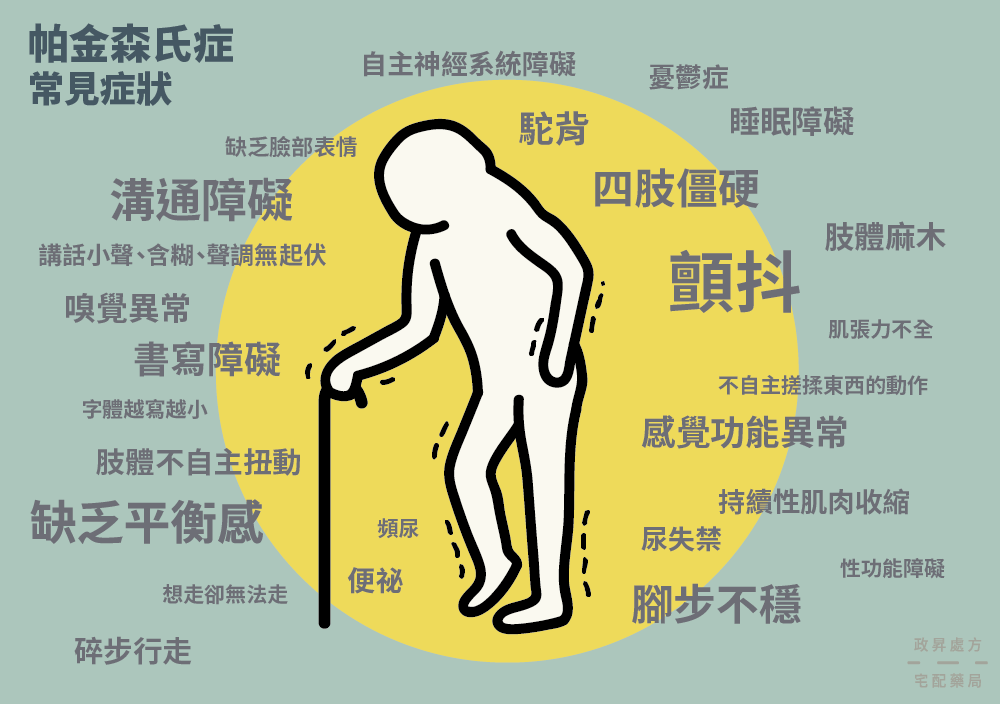 帕金森是什么病 有什么症状?带你三分钟了解清楚!_运动_治疗_患者