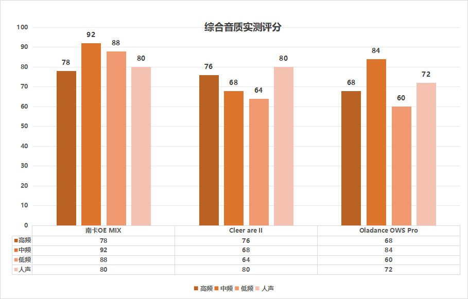 cleer、Oladance、南卡怎么样？新手必看热门开放式耳机测评推荐！
