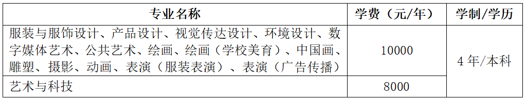 服装专业分数线_2024年北京服装学院录取分数线(2024各省份录取分数线及位次排名)_服装设计录取分数线2020