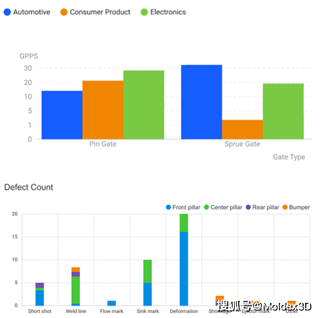 moldex3d islm資料定義之圖標類型介紹_圖表_數據_顯示