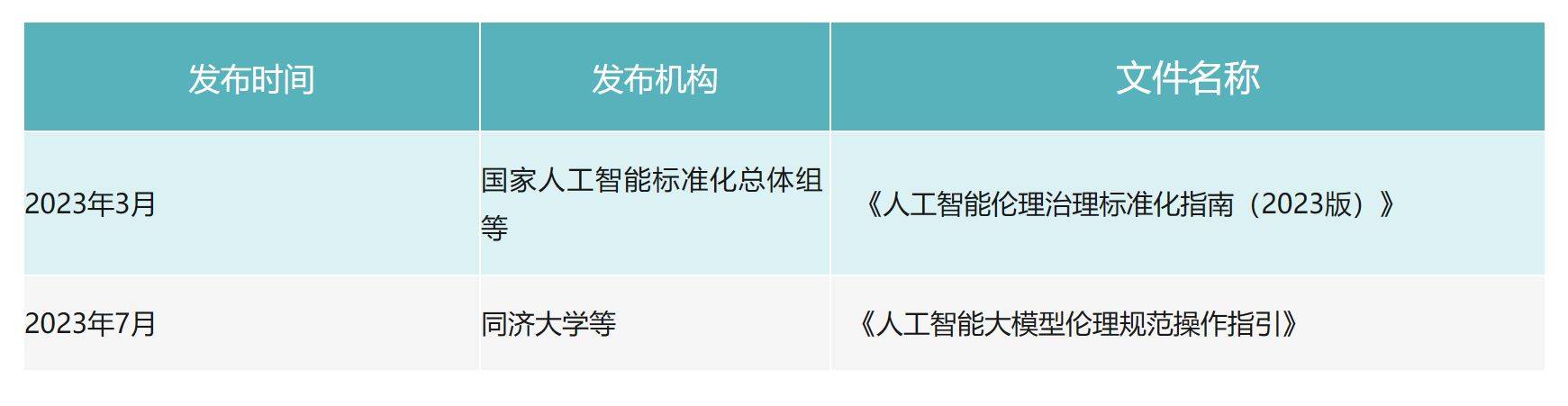 企业人工智能伦理合规体系构建路径探究