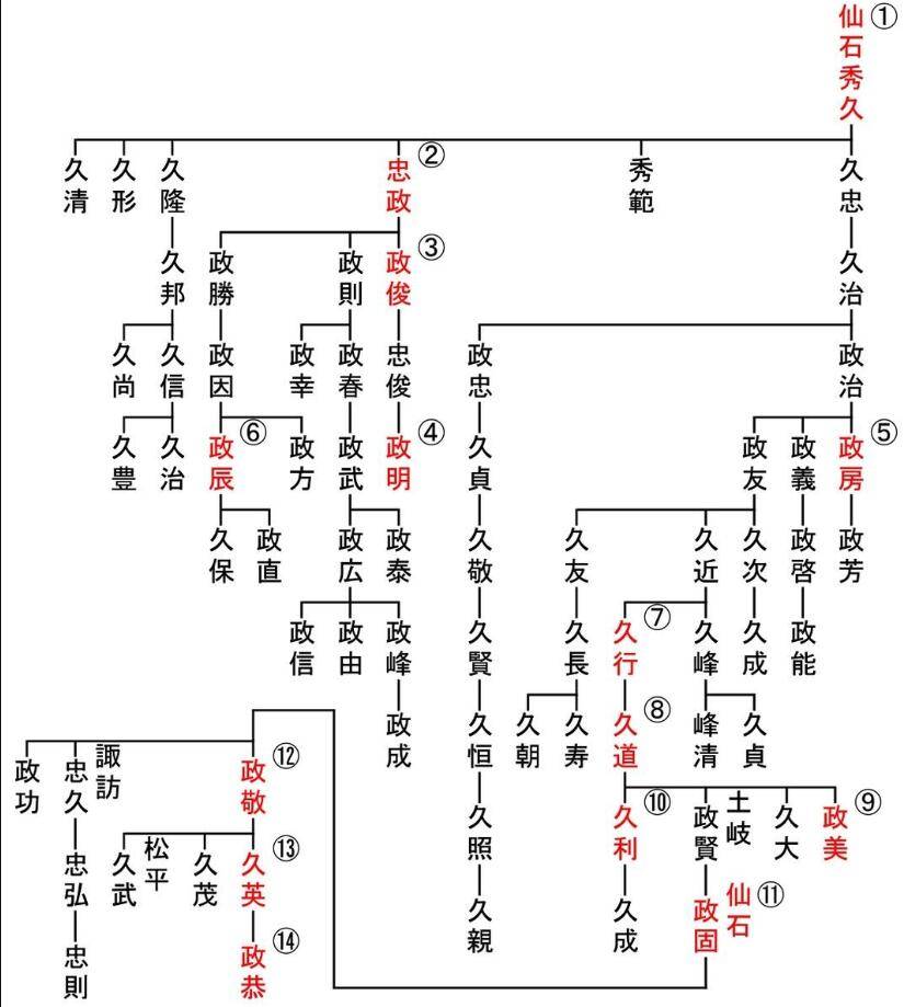 三大有四是"日本常识":江户三大御家骚动之一的"仙石骚动"_石藩_京派