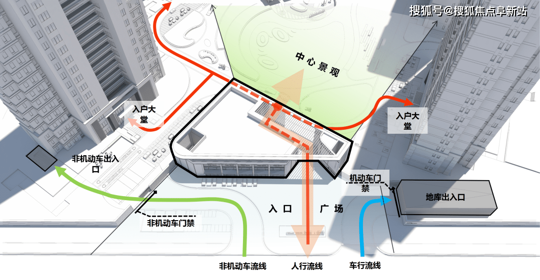 分佈車輛直接入庫,人車分流,提升品質感受◎流線分析外部景觀引入內部