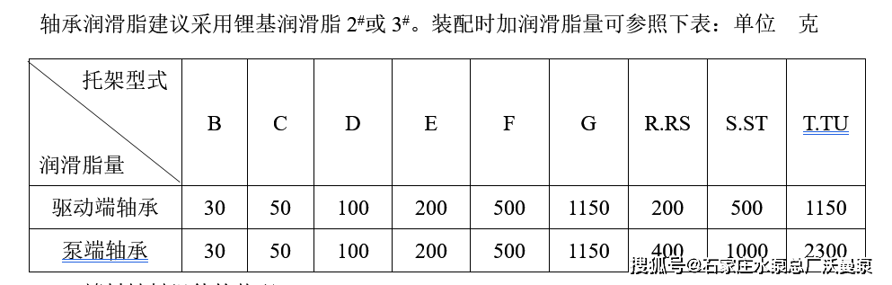 石家莊泵業渣漿泵使用前注意事項_搜狐汽車_搜狐網