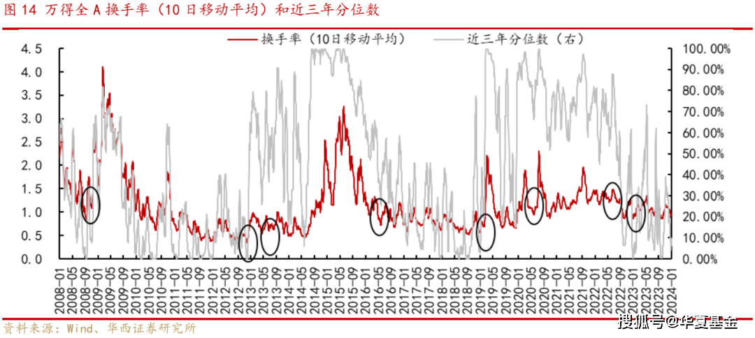 艱難時刻如何度過?_底部_市場_歷史