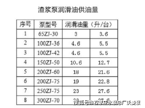 石家莊泵業渣漿泵使用前注意事項_搜狐汽車_搜狐網