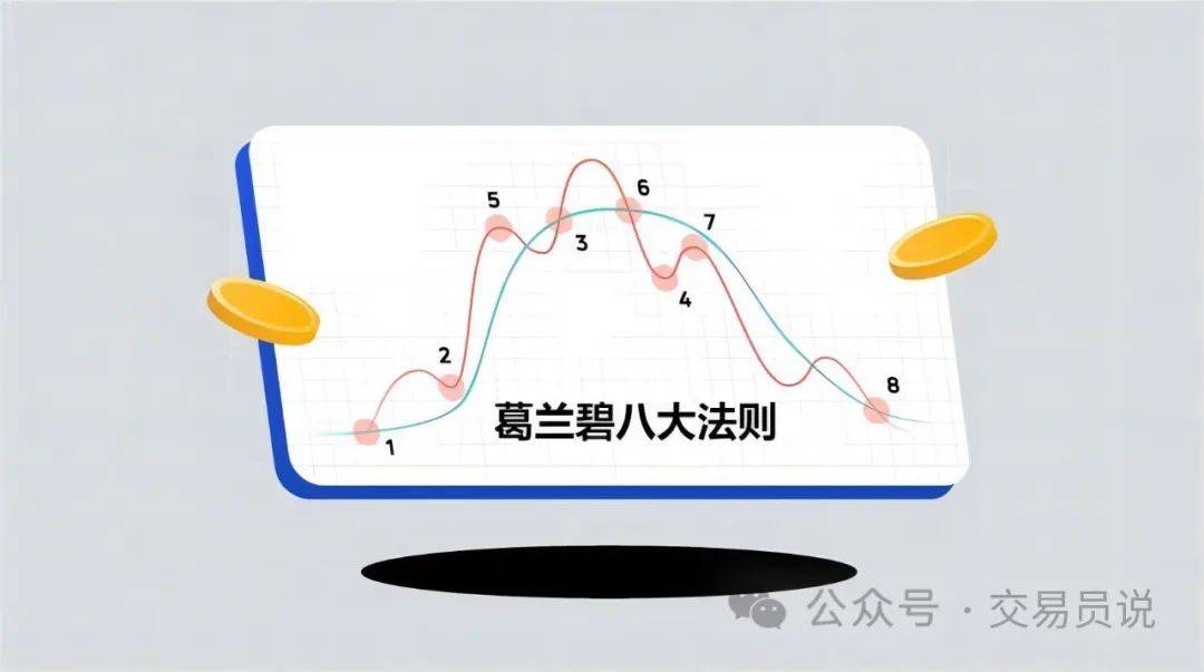 均线秘笈!"葛兰碧八大法则"带你精准捕捉买卖点