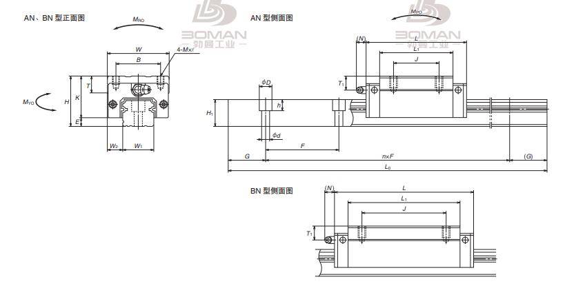 nsk 直線導軌 nsk nh系列 nh-an-nsk nh201060anc2**-p41 江蘇勃曼