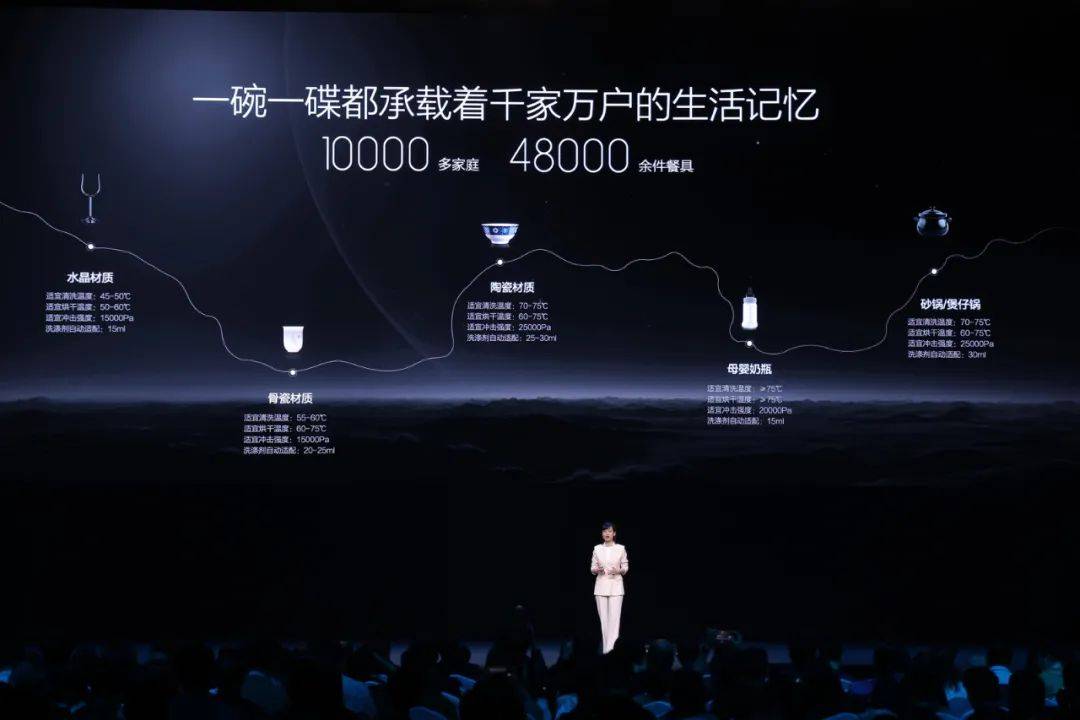 洗碗机市场格局稳中有变：方太洗碗机2023年主流价位段销量第一-家电圈官网