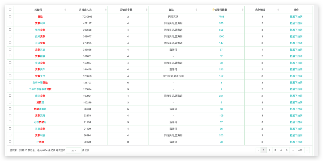 雕琢漢風網絡林輝:通過抖音1700萬的關鍵詞,讓目標