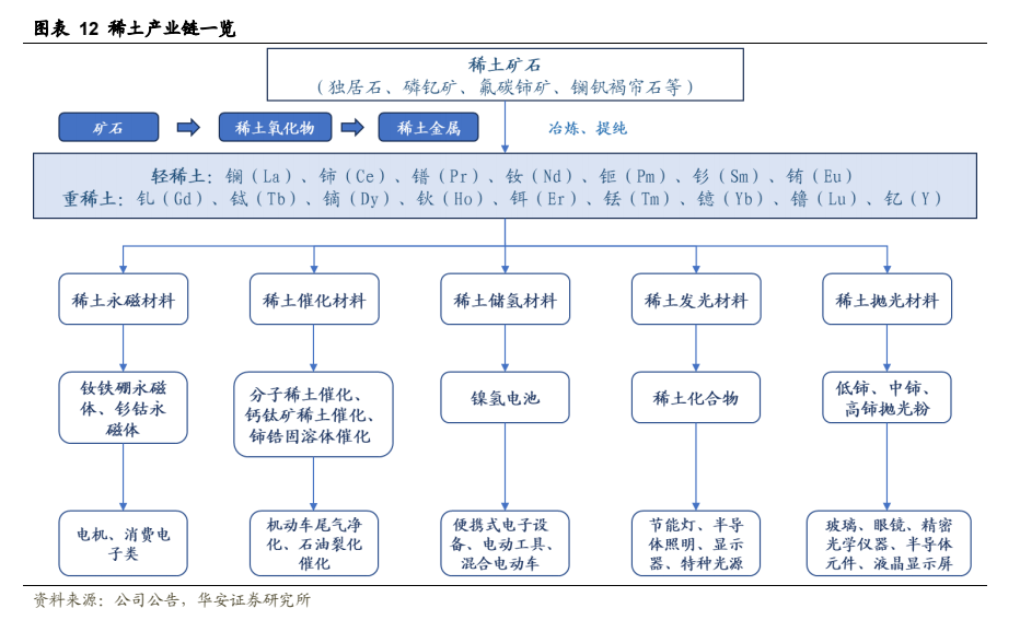 稀土供給剛性格局優化,需求持續向好_開採_我國_全球