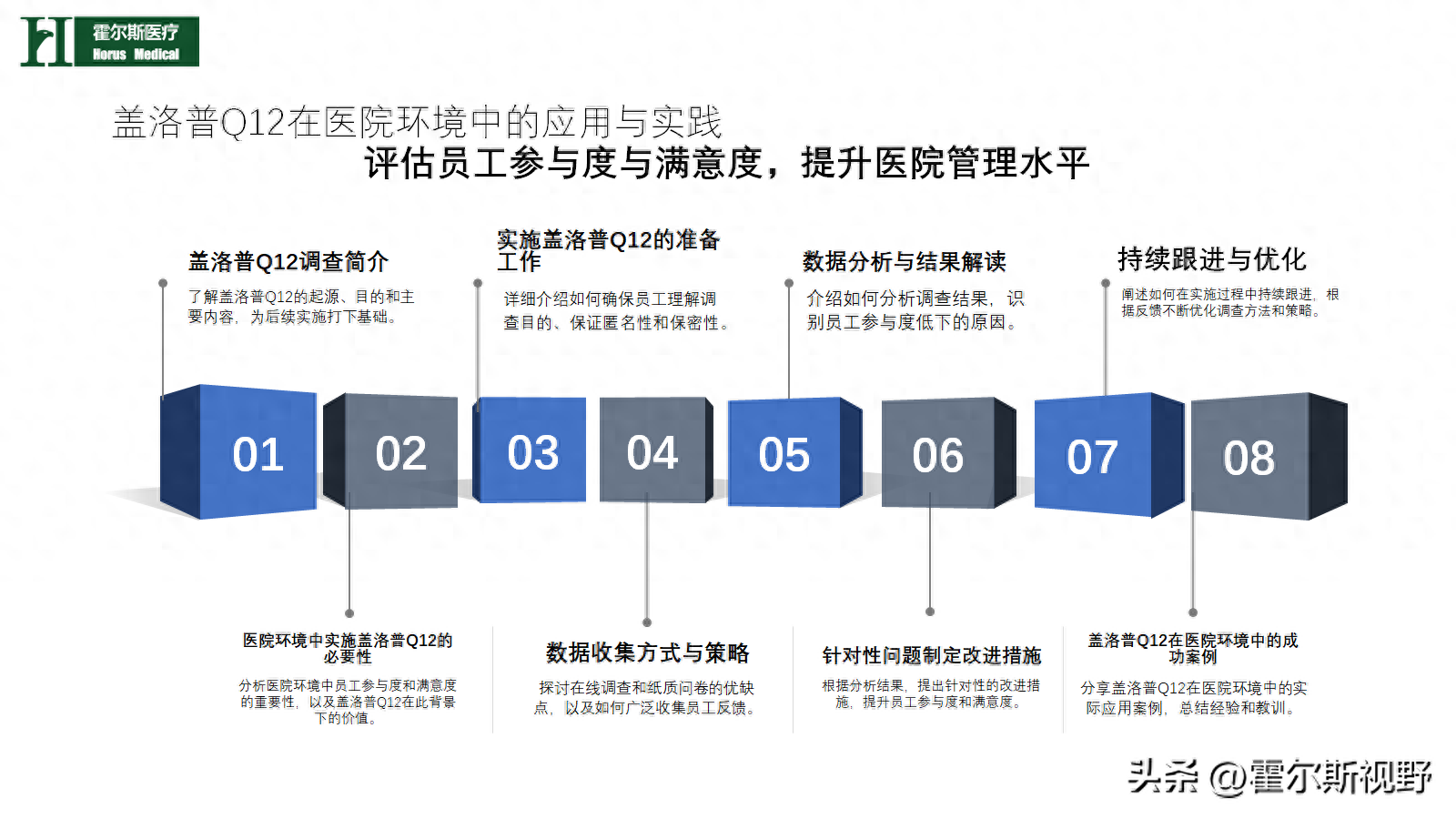 q12調查優化醫院文化和管理,制定出有效改善計劃_員工_參與度_滿意度